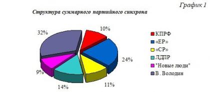 Освещение федеральным телевидением завершения весенней сессии Госдумы 31 августа 2024 года