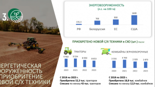 Доклад В.И. Кашина на выездном заседании Совета Госдумы на тему «Развитие сельскохозяйственного машиностроения в Российской Федерации»