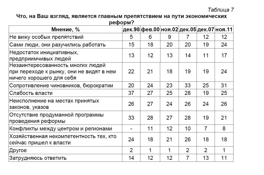 Причины национализации и приватизации