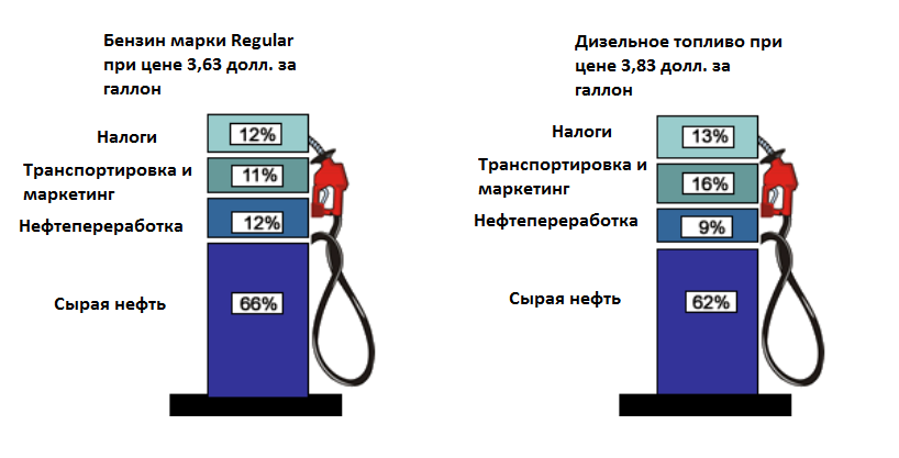 Бензин бесплатно – топливо из мусора в домашних условиях!