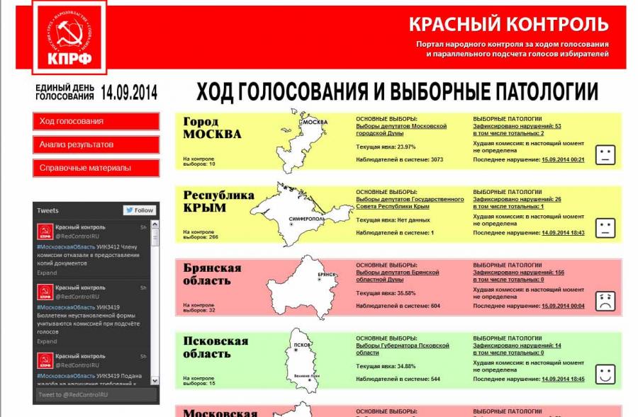 Контроль 2014. Контроль за ходом голосования. Единый день голосования 2021. Красный контроль. Наблюдение в ходе голосования.