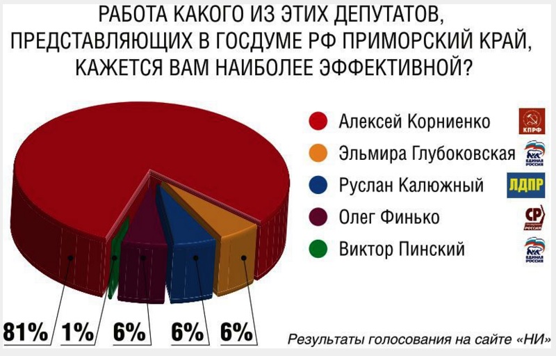 Новости политических партий