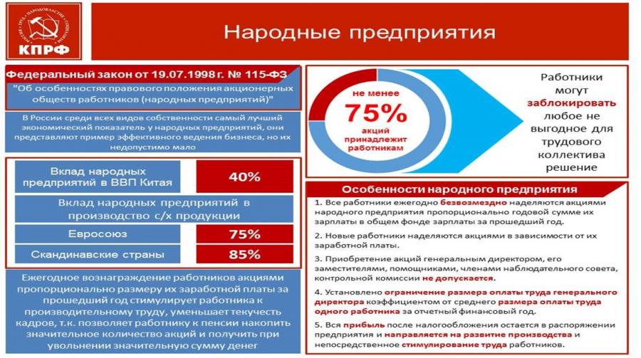 Правового положения акционерных обществ работников. Народное предприятие. Народные предприятия КПРФ. Народные предприятия список. Народные предприятия КПРФ перечень.