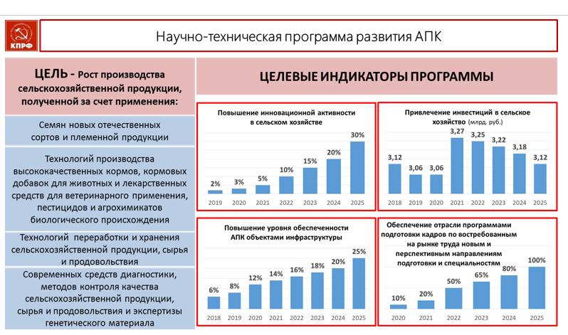 Федеральный проект аграрная наука шаг в будущее развитие апк