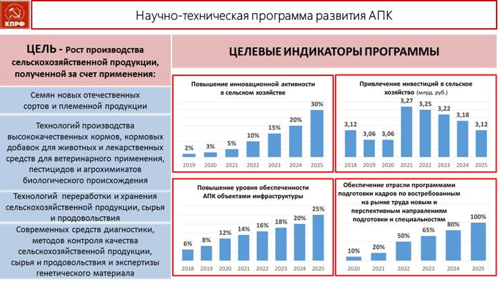 Национальный проект развитие агропромышленного комплекса