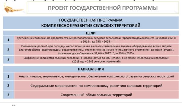 Федеральный проект современный облик сельских территорий