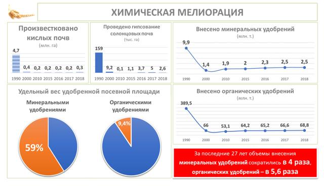 Отклонение проекта бюджета во втором чтении