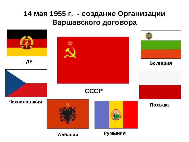 Варшавский договор презентация