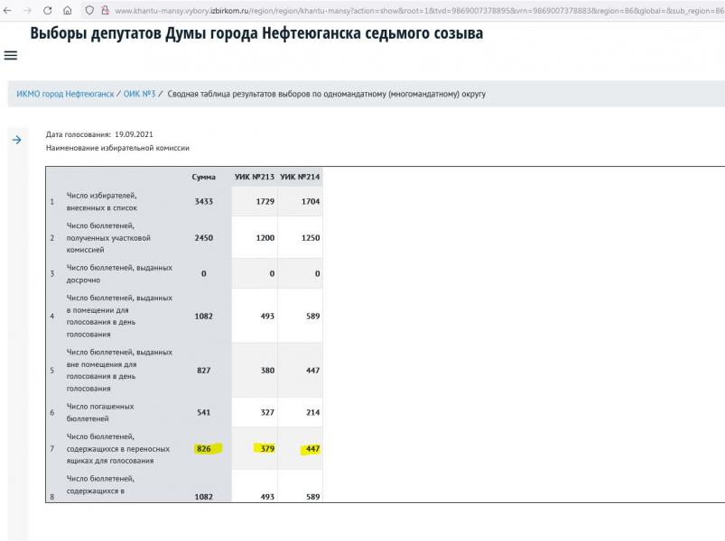 Расписание намаза в г. Нефтеюганск