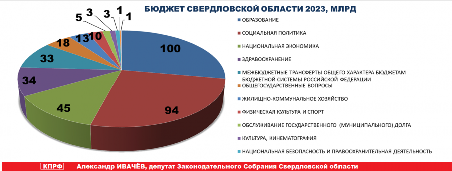 С начала 2021 года подписано 46 финансовых соглашений по реализации нацпроектов 