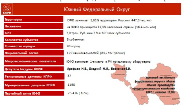 Гражданская война. Реферат