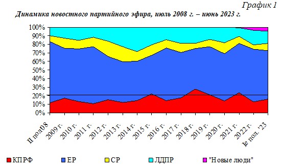 Кастинг на тв проекты 2023