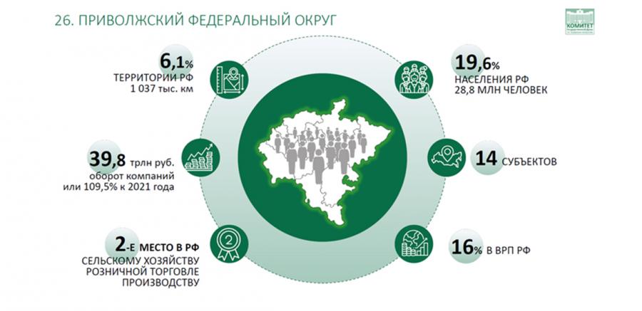 Самарцам несколько месяцев будут выдавать номера 82-го региона