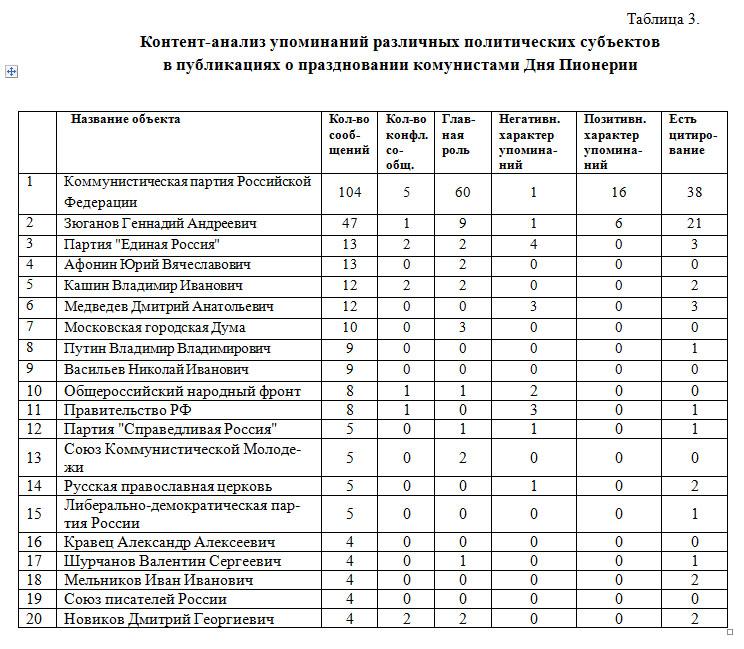 День пионерии 2023 в России: сценарии мероприятий и рекомендованные форматы