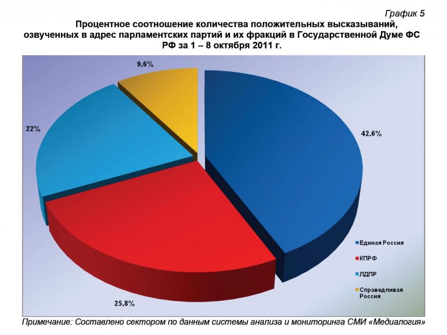 Восемь партий. Политический сектор. Правый Нижний сектор Полит.