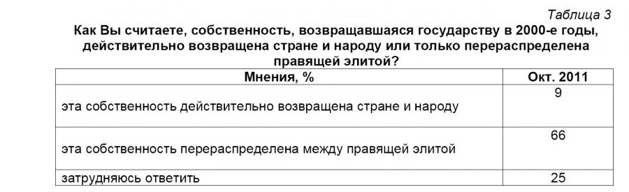 Экономические причины национализации и приватизации