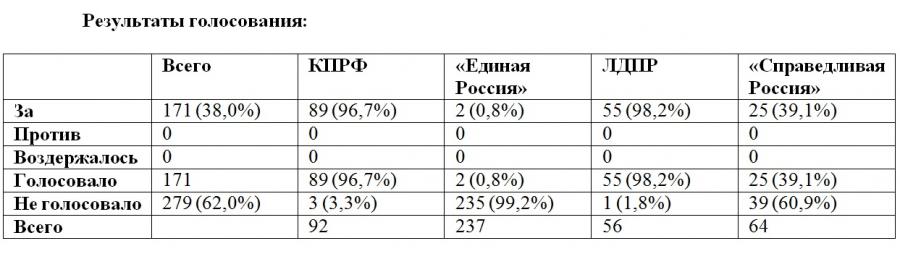 Руководство росатома кто