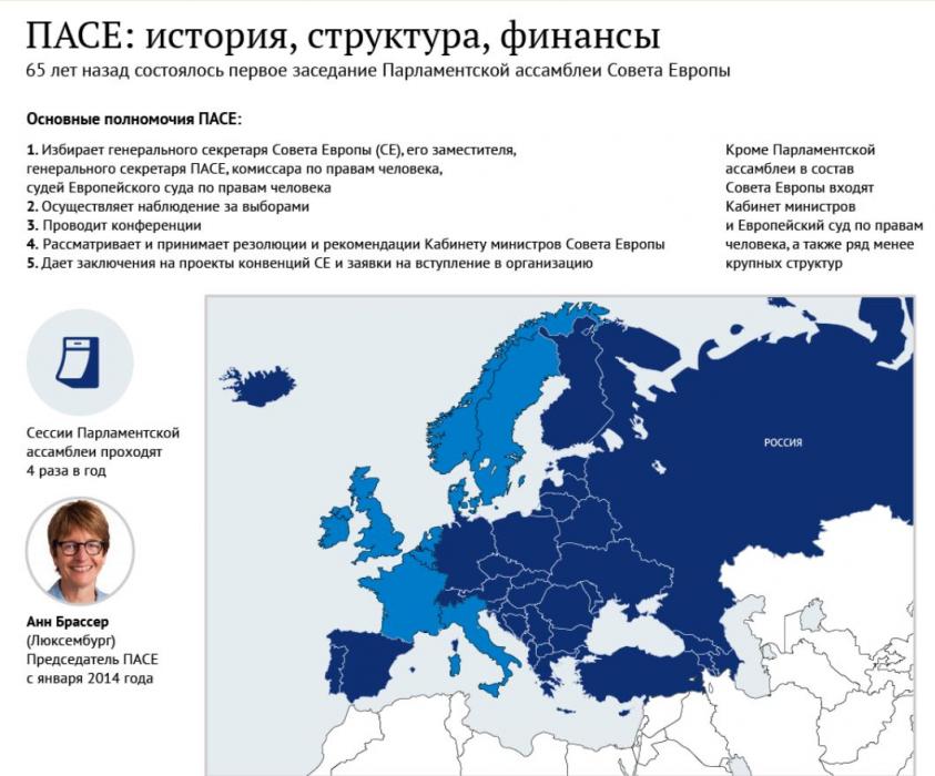 Пасе это расшифровка. Парламентская Ассамблея совета Европы. Совет Европы карта. Совет Европы страны.