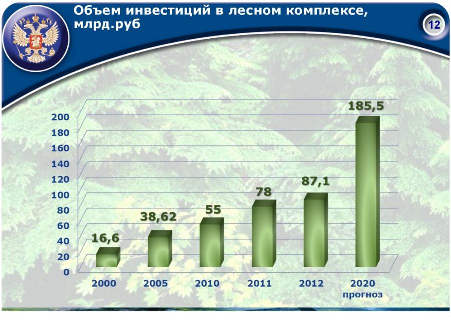 Определить проблемы развития комплекса лесного комплекса. Экономические проблемы лесных комплексов. Значение лесного комплекса в экономики России. Иностранные инвестиции в лесопромышленный комплекс РФ картинки. Сравнение лесного комплекса России и США.