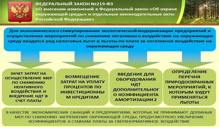 Правовые и социальные вопросы природопользования и экологической безопасности презентация