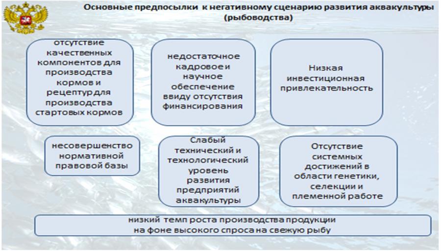 Базовые предпосылки