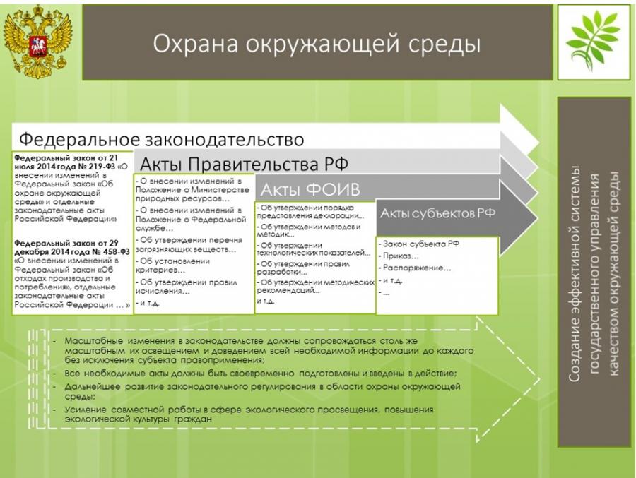 Правовое обеспечение рефераты. К законодательным актам по охране окружающей среды относятся. Государственный комитет РФ по охране окружающей среды. Природоохранное законодательство Российской Федерации. Министерство природных ресурсов изменения в законодательстве.