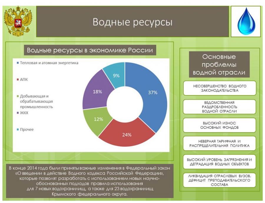 Экономические воды россии