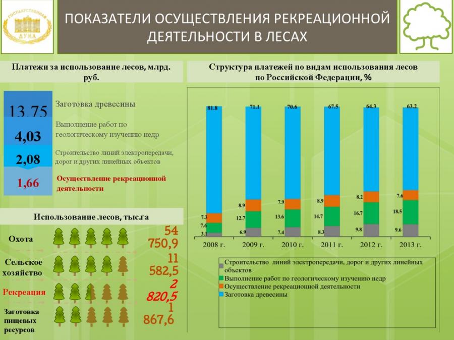 Правила рекреационной деятельности