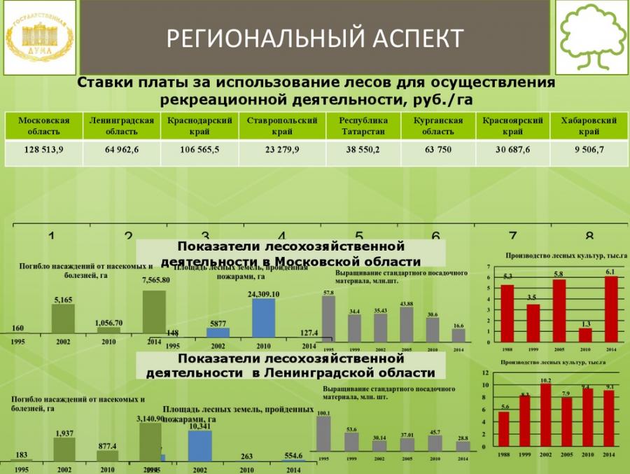 Лесопожарное зонирование лесов