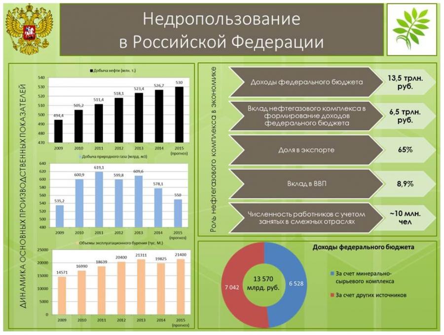 Единая карта недропользователя