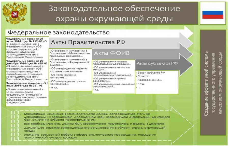 Правовое обеспечение предмет. Правовое обеспечение экологической безопасности. Правовое обеспечение прав граждан на экологическую информацию. Система недропользования в Российской Федерации. "Актуальные проблемы недропользования" 2022лого.