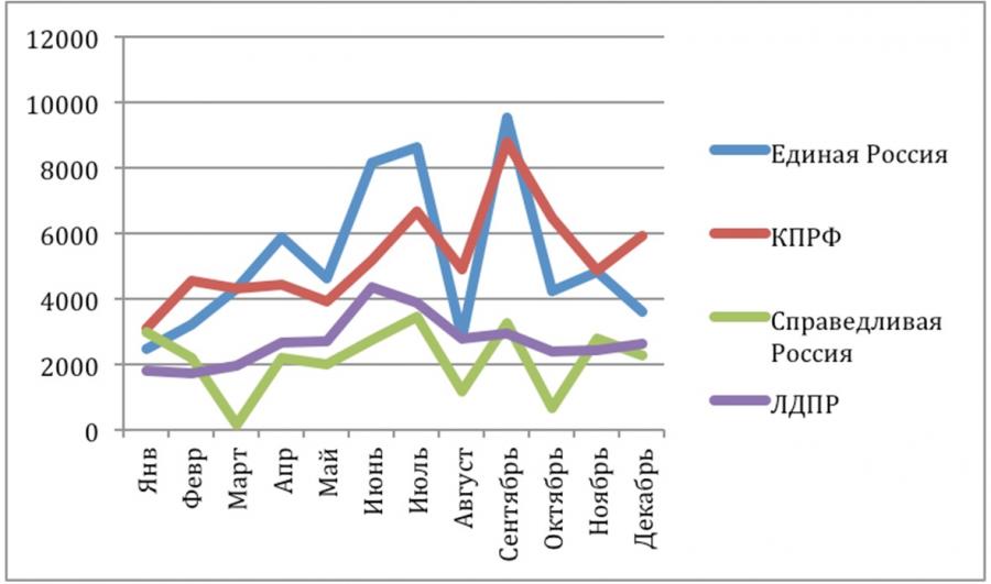 Media index