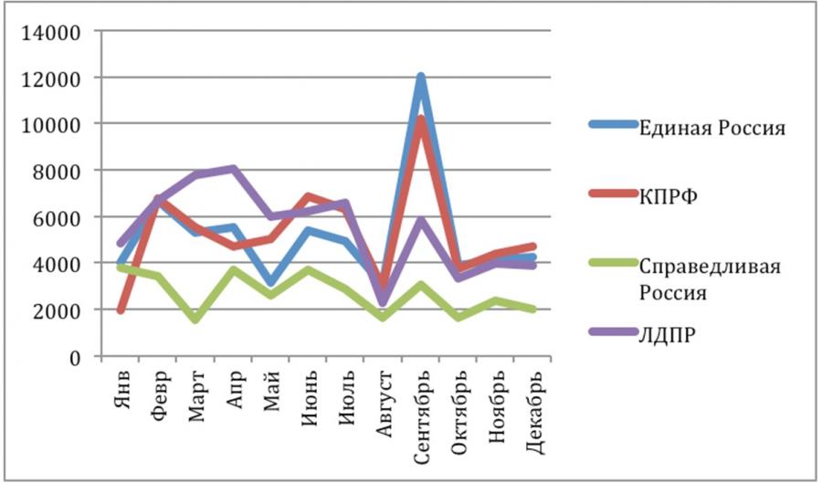 Media index. Индекс партийно-групповых связей. Динамика Медиа. Индекс партийно-групповых связей падение. Индекс партийно-групповых связей картинки.