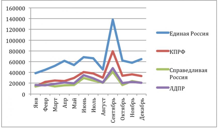 Media index. Политические индексы. Индексы политические Великобритании. Политические индексы примеры. Индекс политического развития Катрайта.