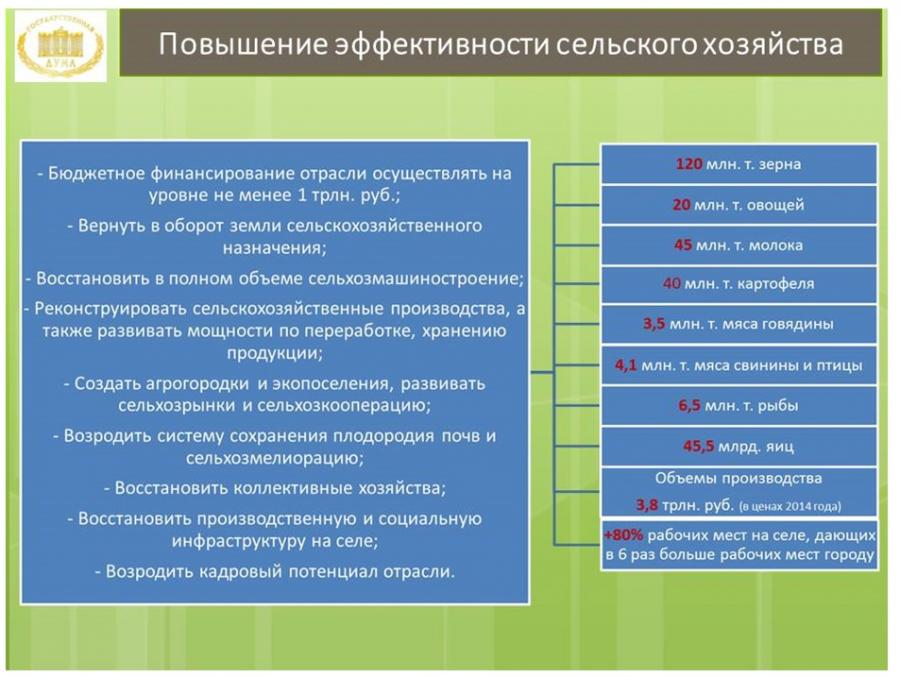 Социально экономических улучшений. Повышение эффективности сельского хозяйства. Показатели эффективности сельского хозяйства. Повышения эффективности сельскохозяйственного производства. Экономическая эффективность сельского хозяйства.