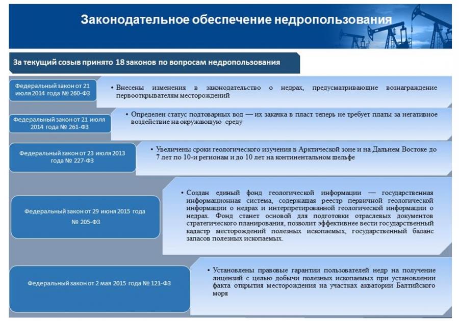 Роснедра карта недропользования