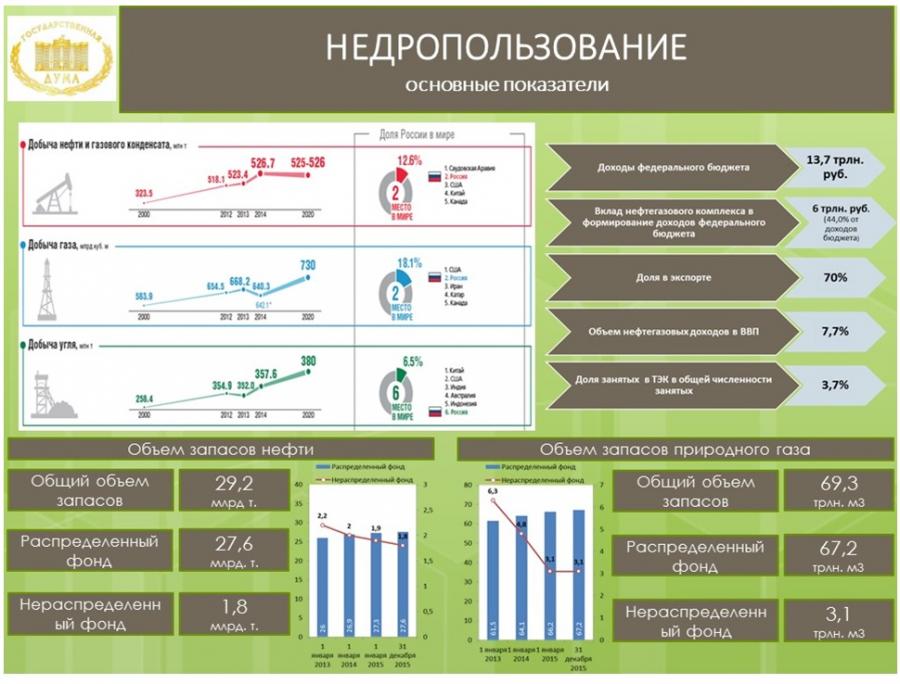 Единая карта недропользования