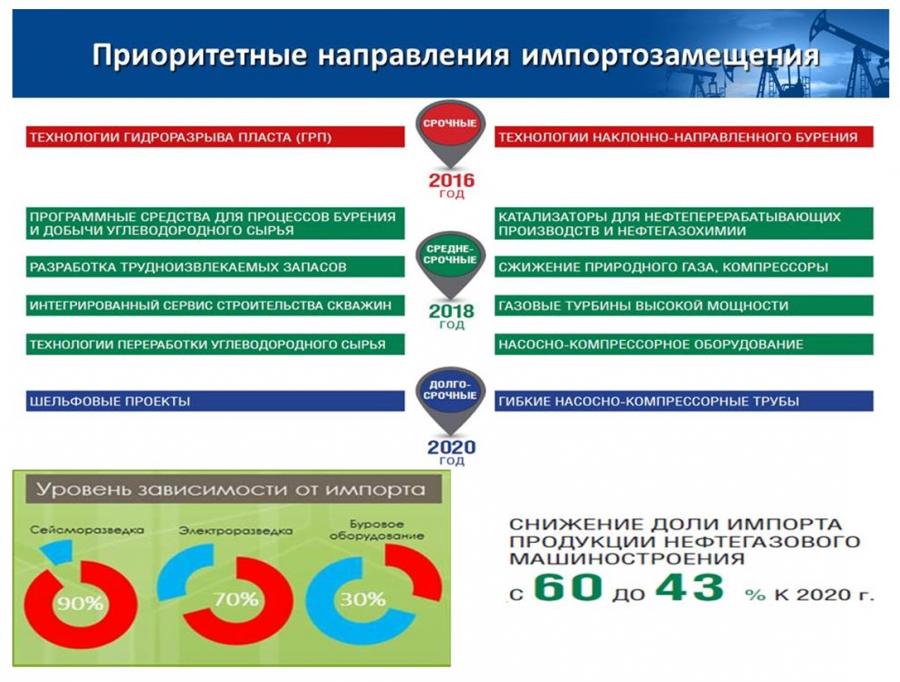 Мероприятия по импортозамещению в промышленности. Импортозамещение технологий. Направления импортозамещения в России. Программа импортозамещения. Инструменты импортозамещения.