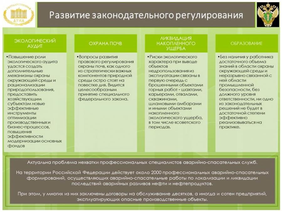 Объекты права недропользования схема