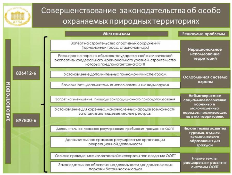 Правовое регулирование территорий. Правовое регулирование кадастры. Меры государственного регулирования для охраны природы. Кадастр природных ресурсов на региональном уровне. Финляндия правовое регулирование природных ресурсов.