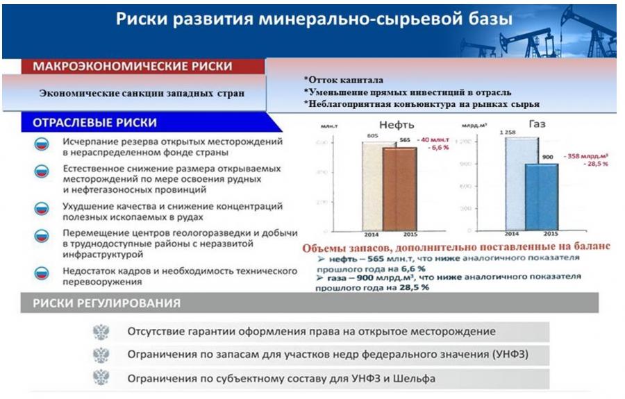 219 фз изменения. Расскажите о состоянии минерально-сырьевой базы России кратко.