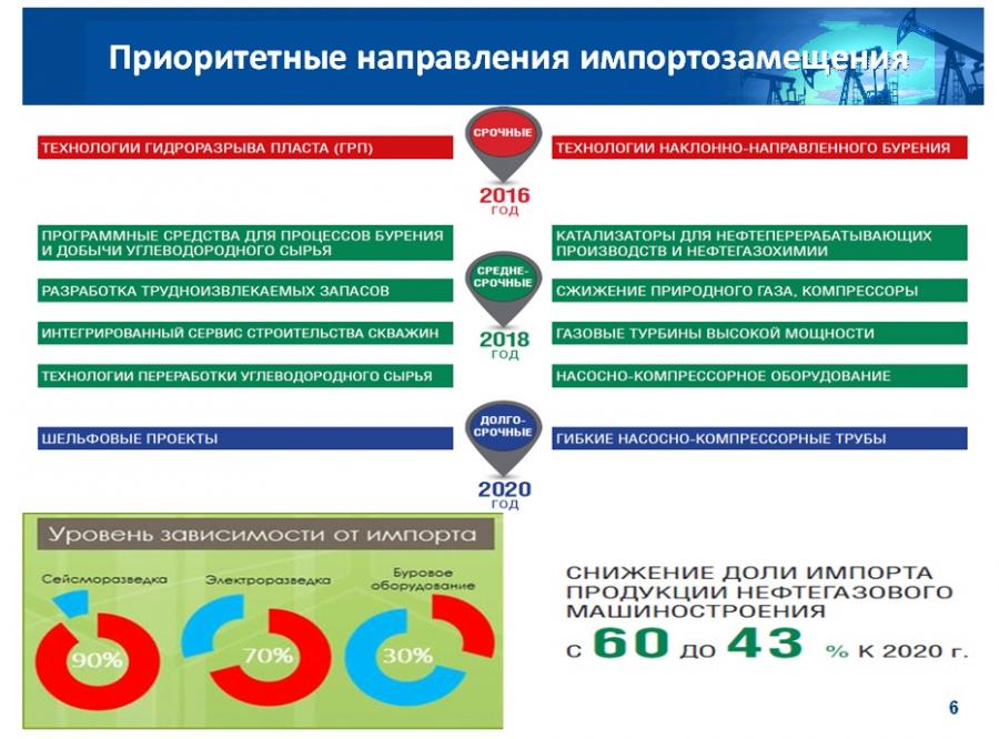 Проекты по импортозамещению по