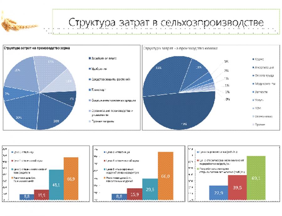 Диаграмма сельского хозяйства в россии