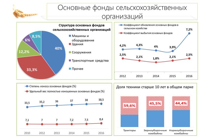 Сколько фондов в рф