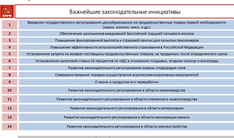 Госпрограмма научно технологическое развитие. Цели и задачи агролесомелиоративных мероприятий. Год научно-технологического развития в Республике Татарстан рисунок.