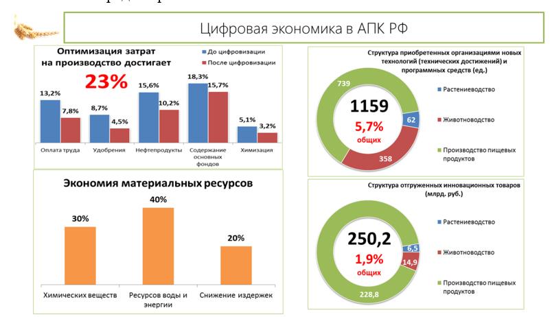 Структура апк. Структура агропромышленного комплекса. Структура АПК России. Структура агропромышленного комплекса РФ. Структура агропродовольственного комплекса.