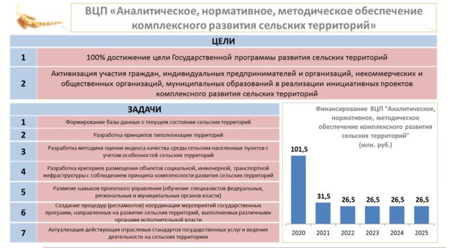 Программа комплексное развитие сельских. Комплексное развитие сельских территорий цель. Программа развития сельских территорий. Проекты комплексного развития сельских территорий. Комплексное развитие сельских территорий программа.