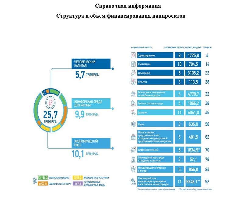 Национальный проект здравоохранение финансирование