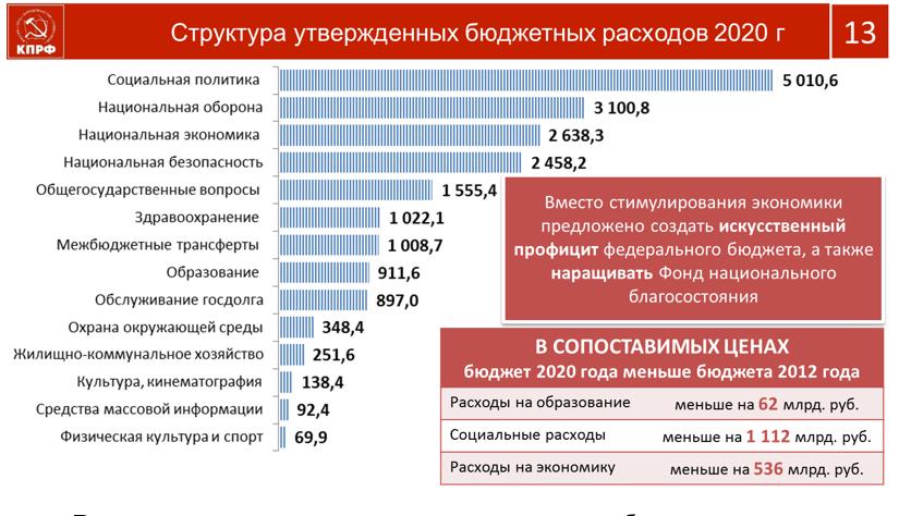 Проекты партии кпрф