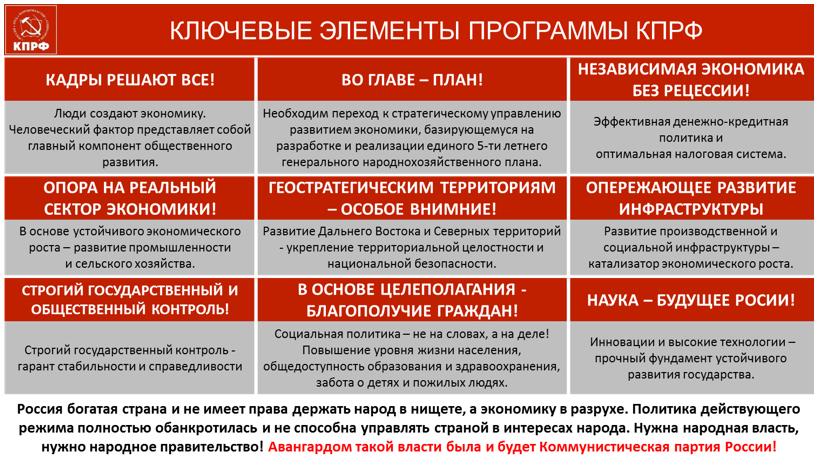 Структура кпрф схема